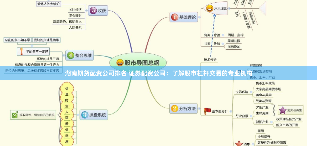 湖南期货配资公司排名 证券配资公司：了解股市杠杆交易的专业机构