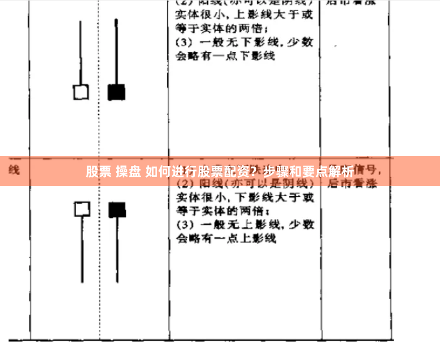 股票 操盘 如何进行股票配资？步骤和要点解析