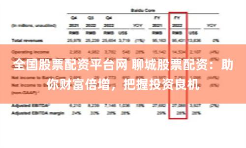 全国股票配资平台网 聊城股票配资：助你财富倍增，把握投资良机