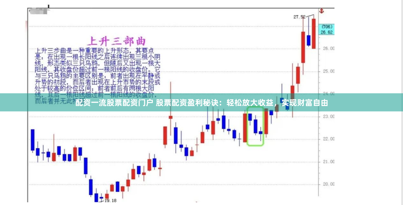 配资一流股票配资门户 股票配资盈利秘诀：轻松放大收益，实现财富自由