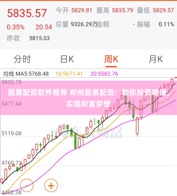 股票配资软件推荐 郑州股票配资：助你投资增值，实现财富梦想