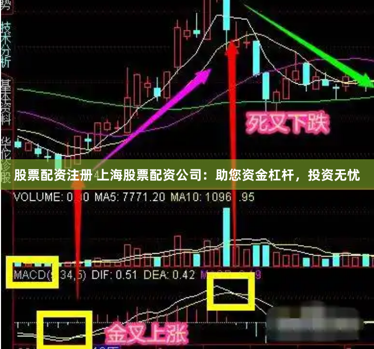 股票配资注册 上海股票配资公司：助您资金杠杆，投资无忧