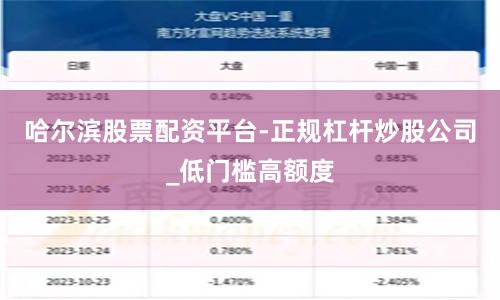 哈尔滨股票配资平台-正规杠杆炒股公司_低门槛高额度