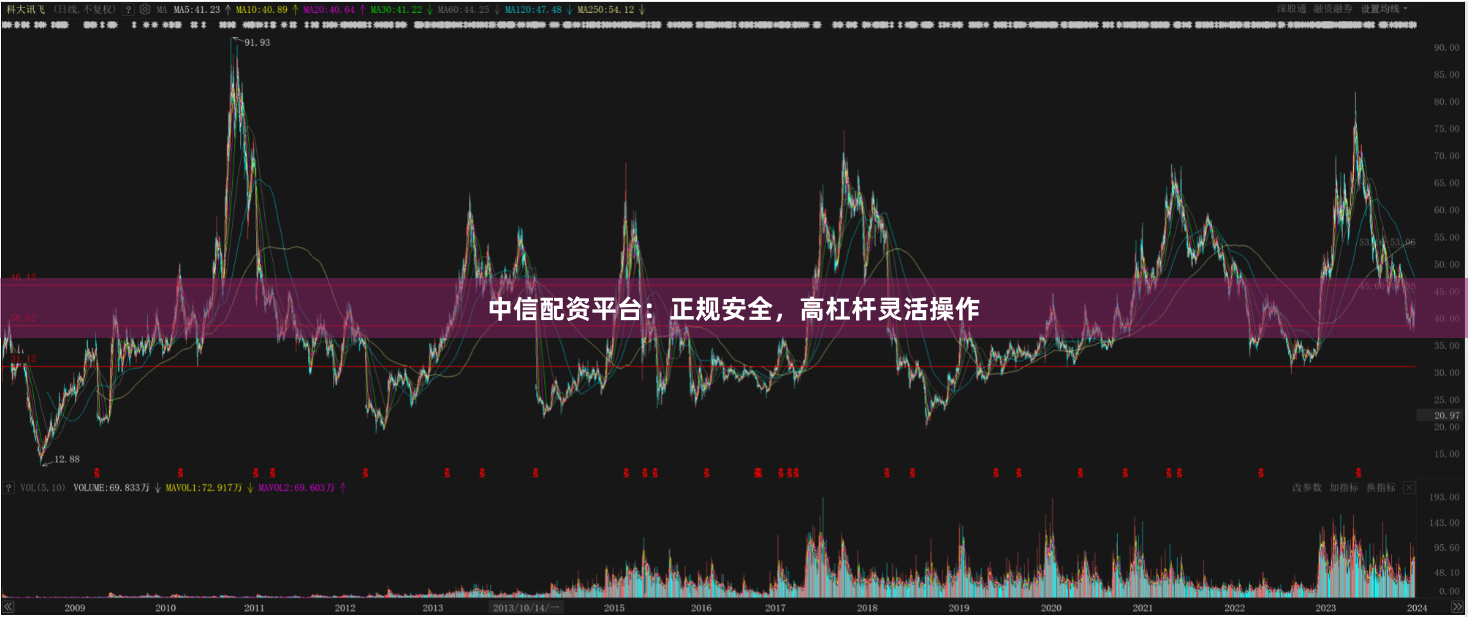 中信配资平台：正规安全，高杠杆灵活操作