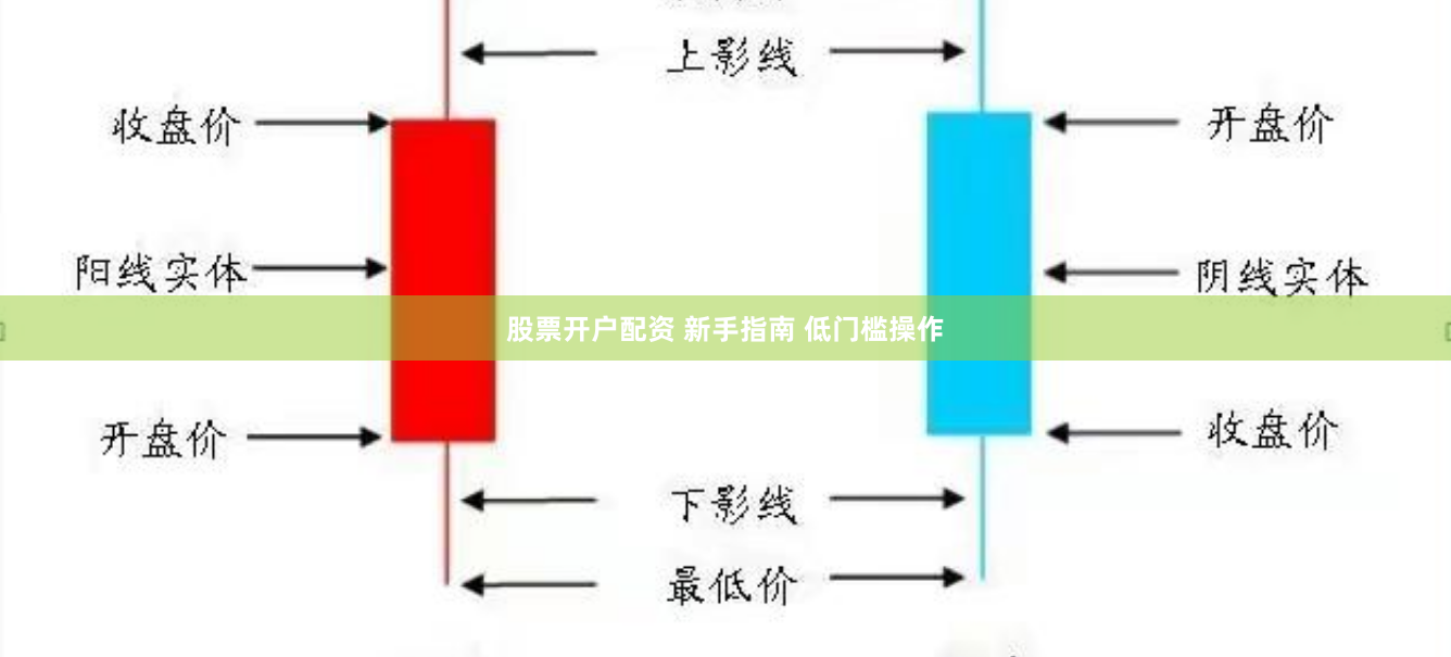 股票开户配资 新手指南 低门槛操作
