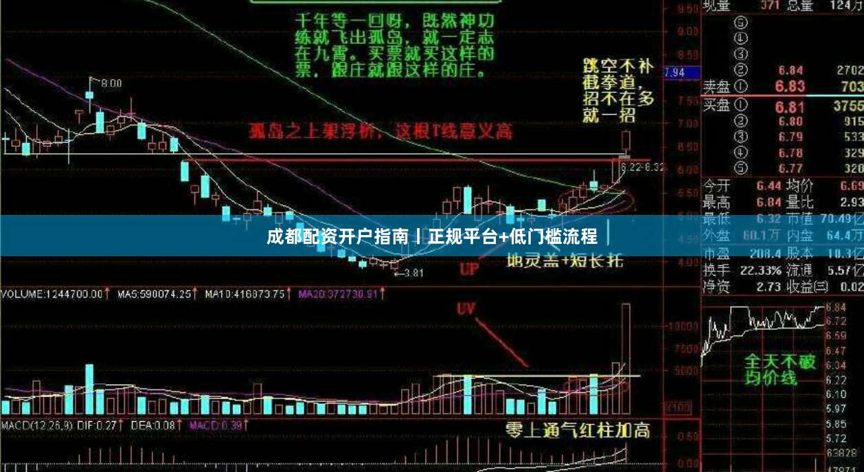 成都配资开户指南丨正规平台+低门槛流程
