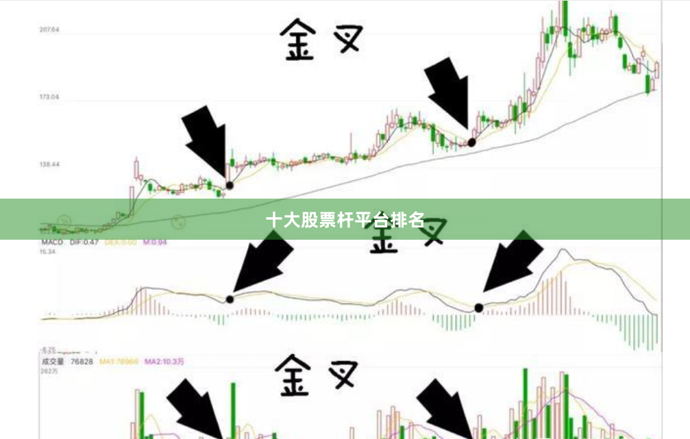 十大股票杆平台排名